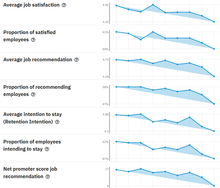 engage KPIs Checkliste Anbieterauswahl Mitarbeiterbefragung