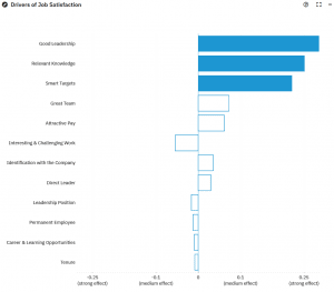 engage drivers job satisfaction Checkliste Anbieterauswahl Mitarbeiterbefragung