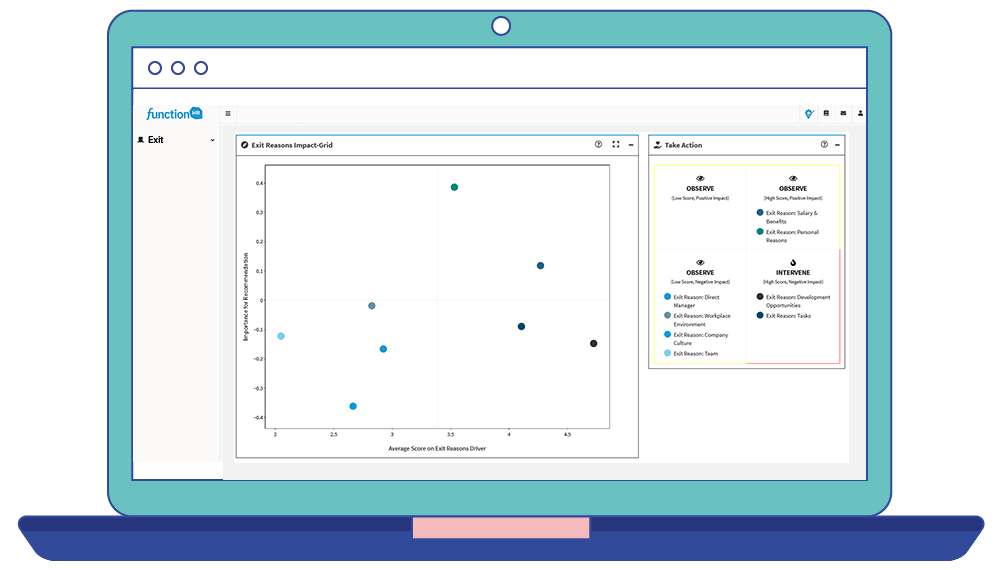 Die Zukunft der HR Business Partner - Wie Sie Ihre Arbeit in strategischen Wertbeitrag verwandeln Exit-Analyse