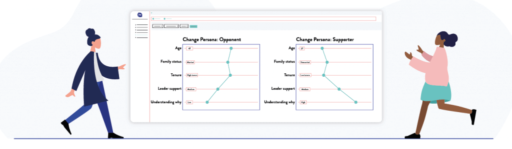 Transformation - Change Management Mitarbeiterbefragungen