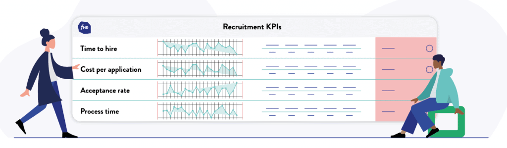 Recruiting Analytics