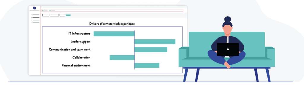 Remote Work Treiberanalyse