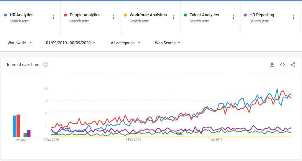 HR-, People-, Workforce-, Talent-, EX-Analytics oder doch HR Reporting – Worin liegt der Unterschied wirklich? HR Analytics, People Analytics, HR Reporting und Co