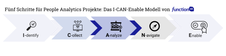 Visual ICAN ENABLE Modell4 Anleitung für People Analytics