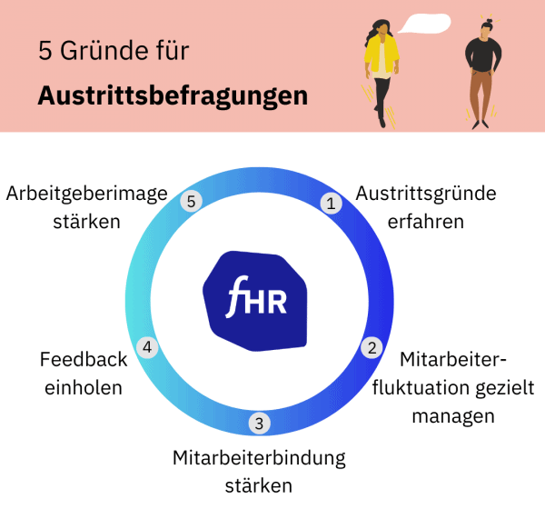 gründe-für-austrittsbefragungen