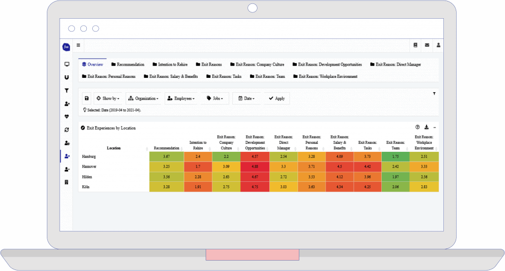 Exit Analytics, heatmap analyse