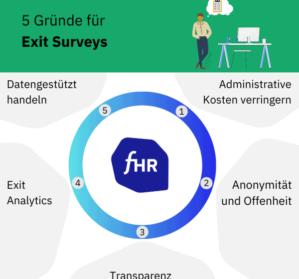 5 Gründe für Exit Surveys