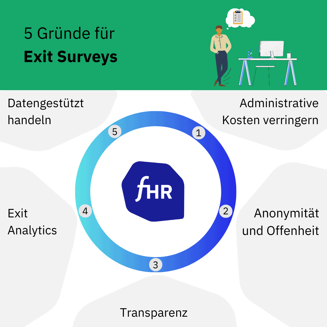 5 Gründe für Exit Surveys