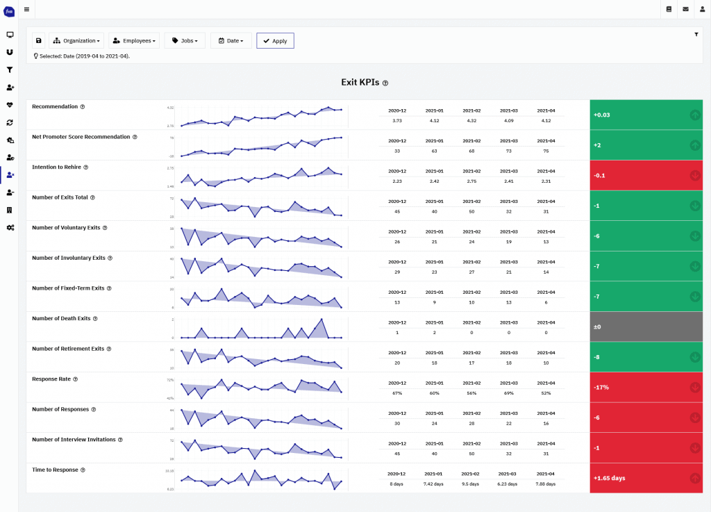 exit kpis HR Analytics