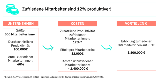 Bild1 1 Reifegrade von People Analytics