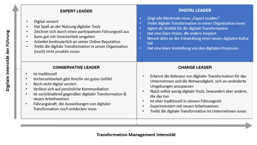 Digital Leadership, Digital Leader Kompetenzen