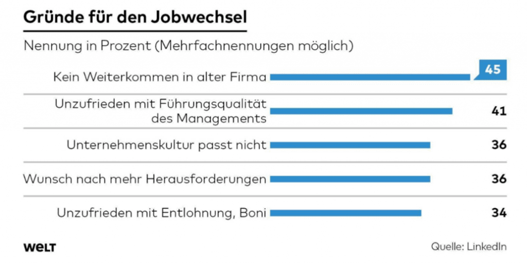 Gruende fuer Jobwechsel Führungskompetenzen