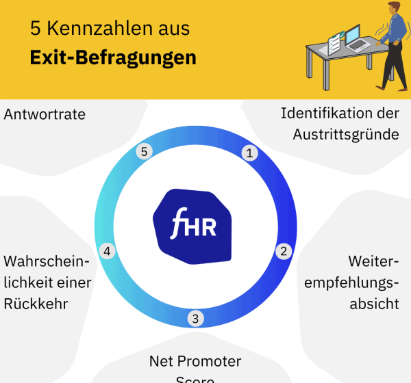 Exit KPIs und Kennzahlen