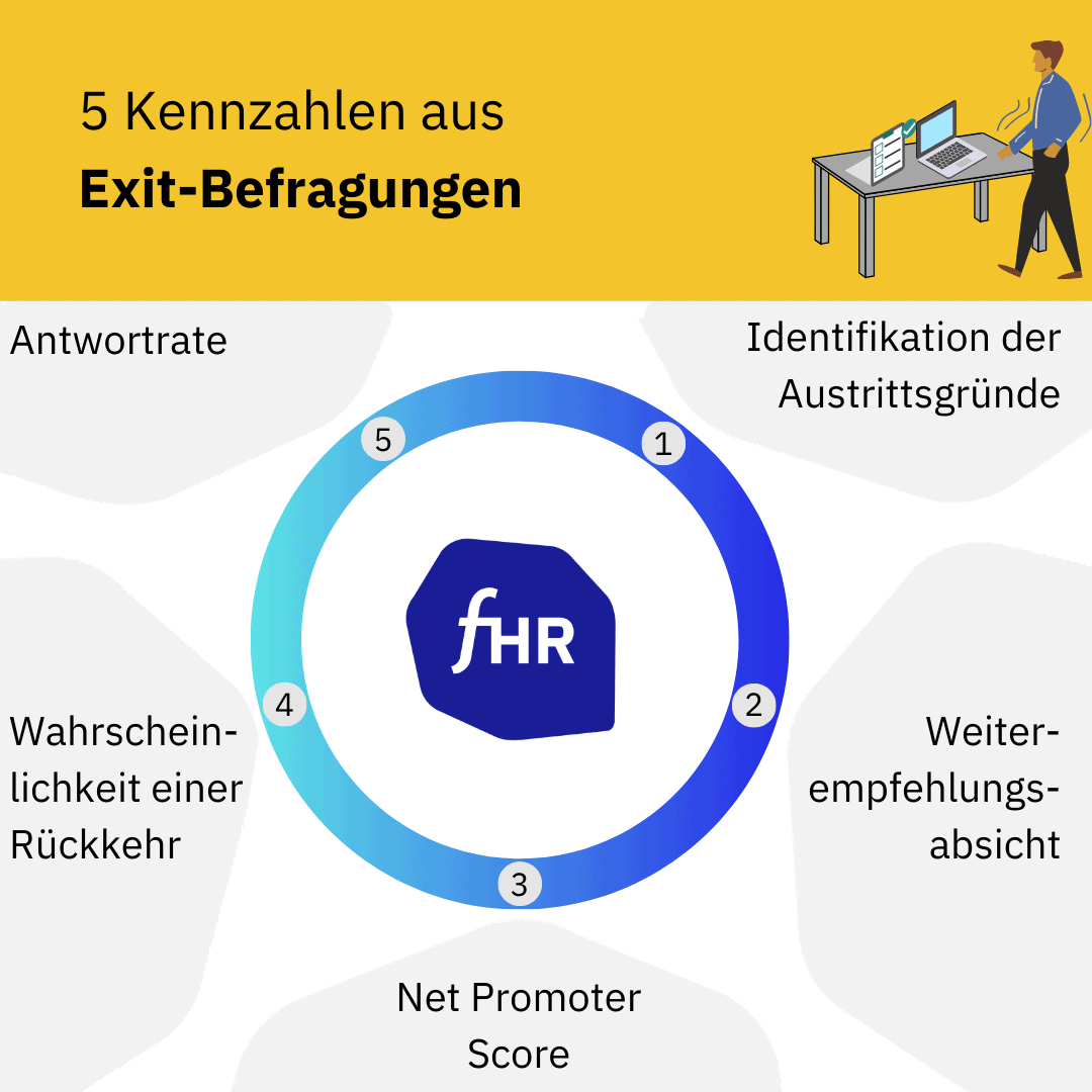 Exit KPIs und Kennzahlen