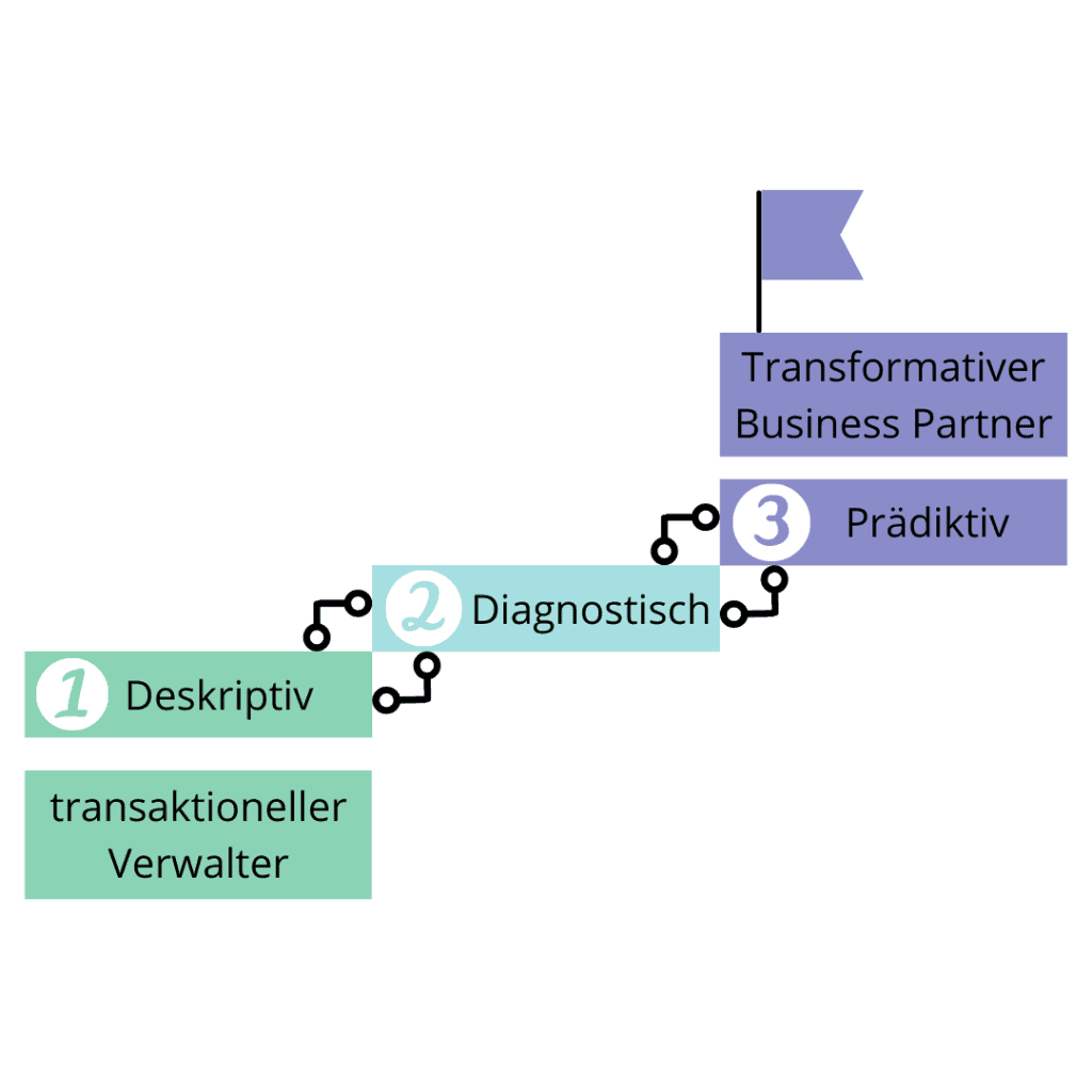 Deskriptiv HR Analytics