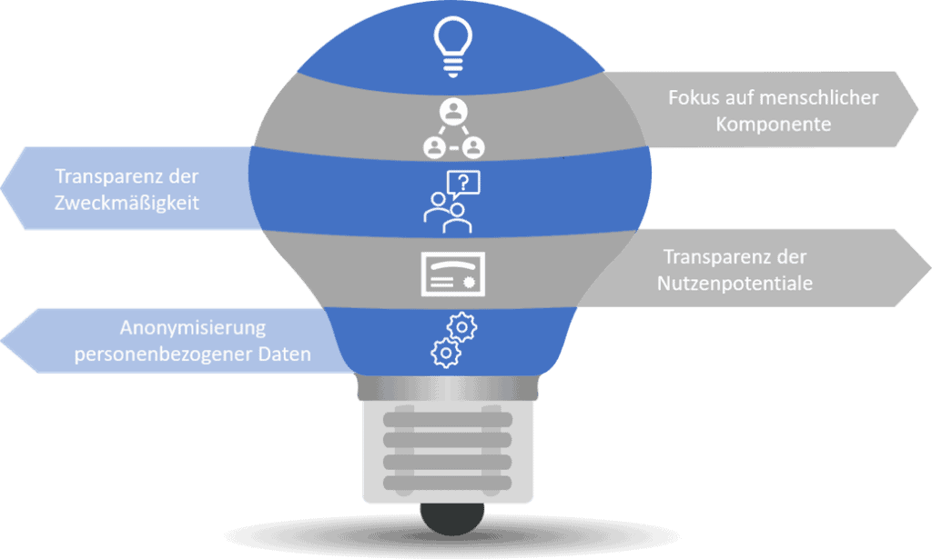 Tipps People Analytics HR braucht People Analytics