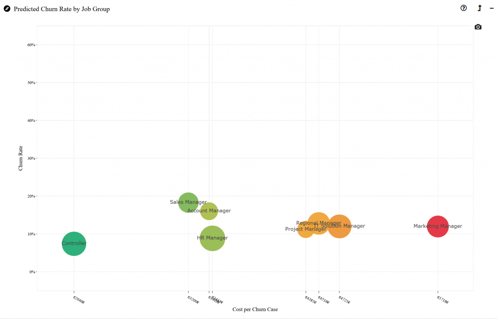 Unbenannt 1 Reifegrade von People Analytics