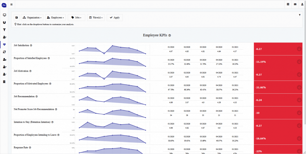 Unbenannt Reifegrade von People Analytics