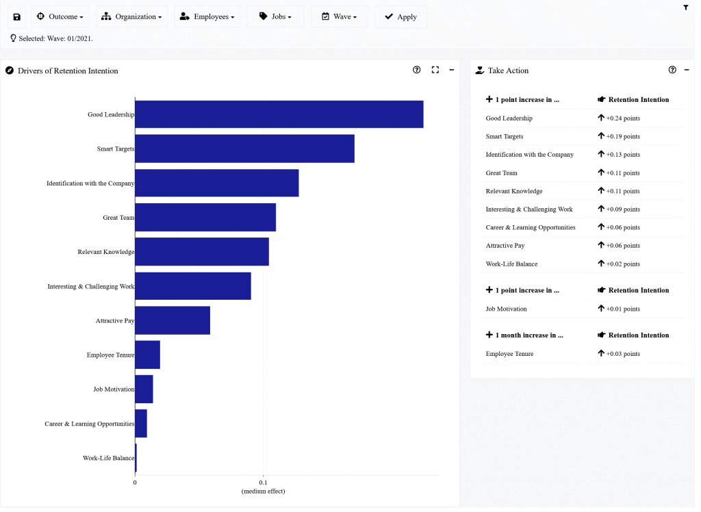 diagnostisch Reifegrade von People Analytics