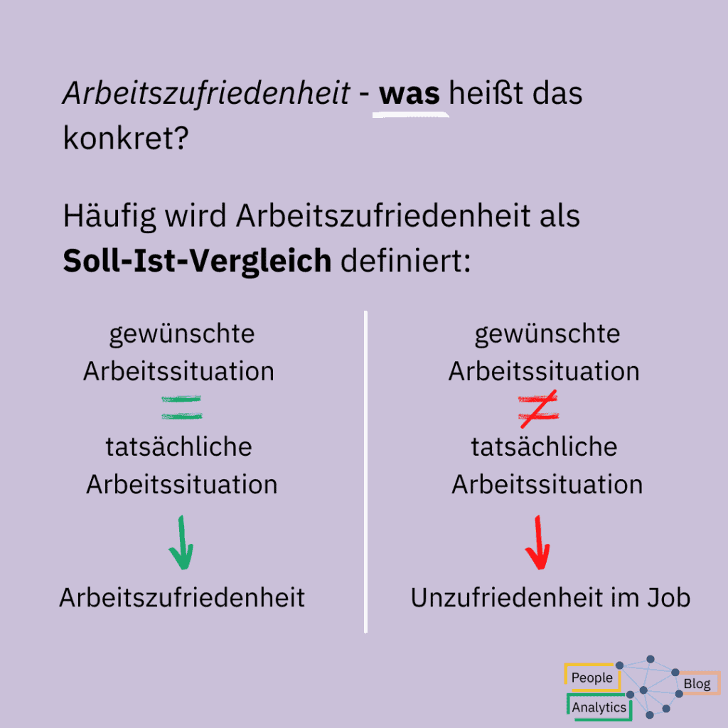 Arbeitszufriedenheit Definition