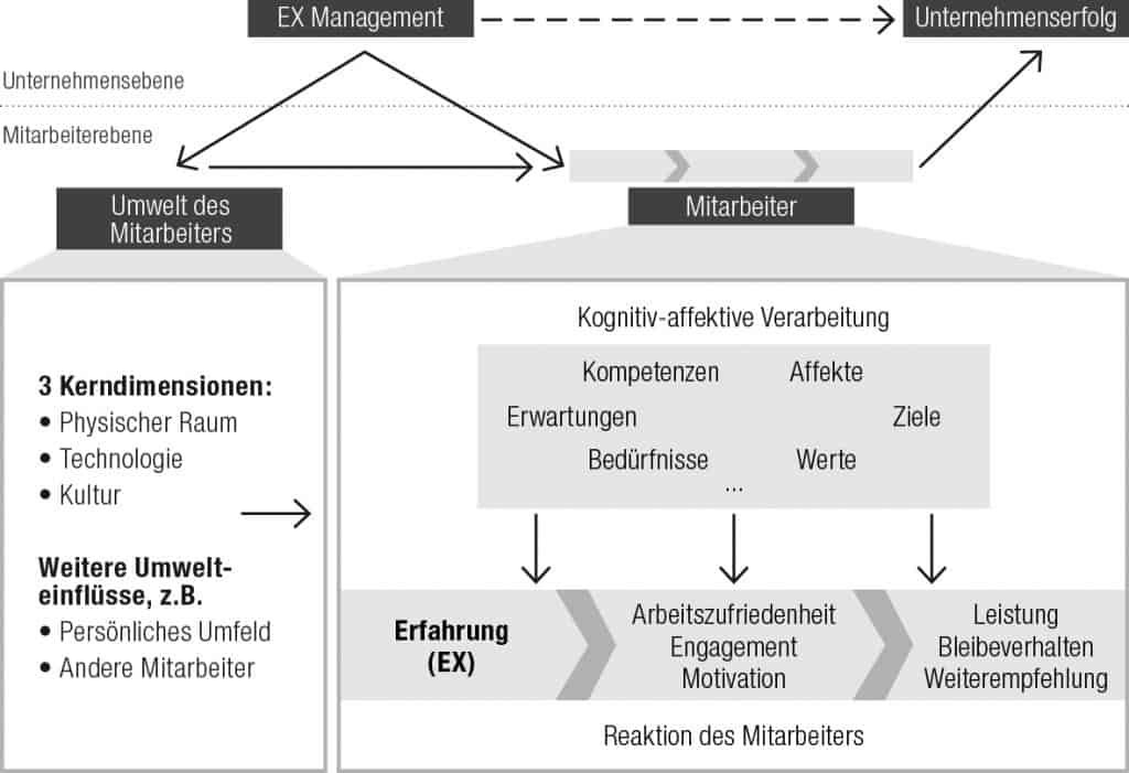 Mitarbeiterzufriedenheit messen, Arbeitszufriedenheit