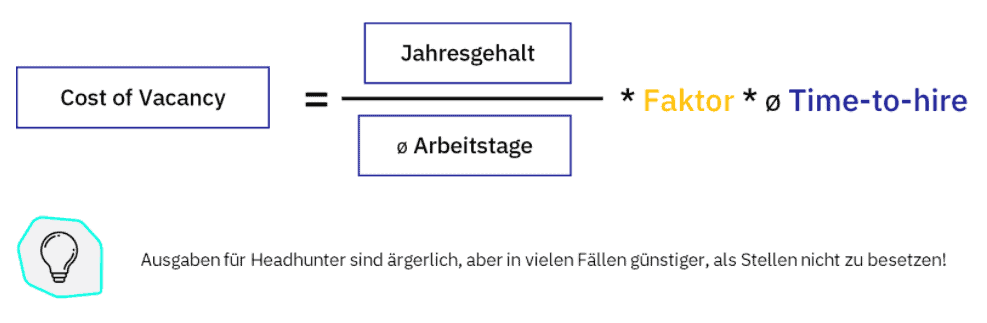 KPIs im Recruiting - Cost of Vacancy Formel