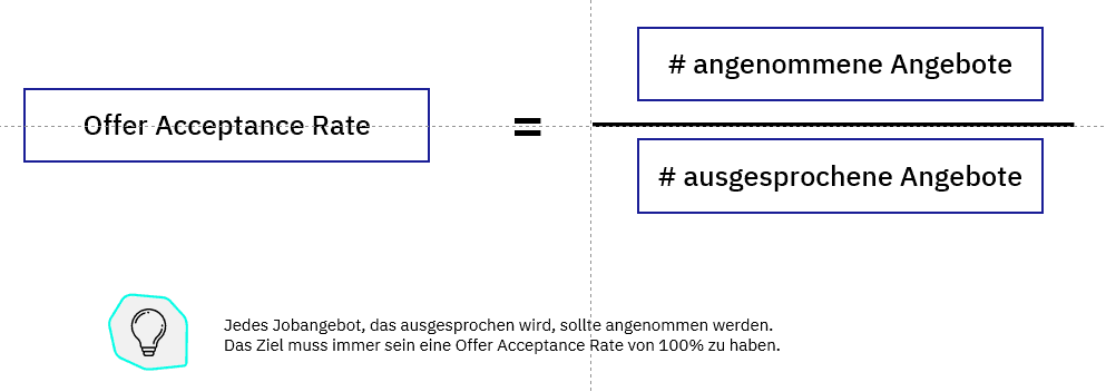 Offer Acceptance Rate 1 Recruiting KPIs