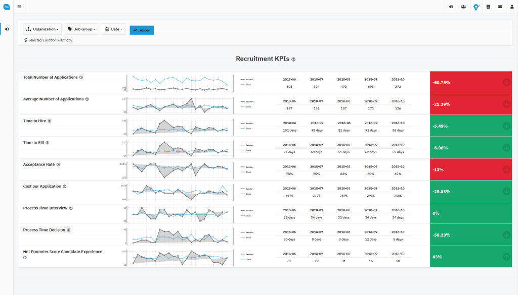 Recruiting KPIs Dashboard