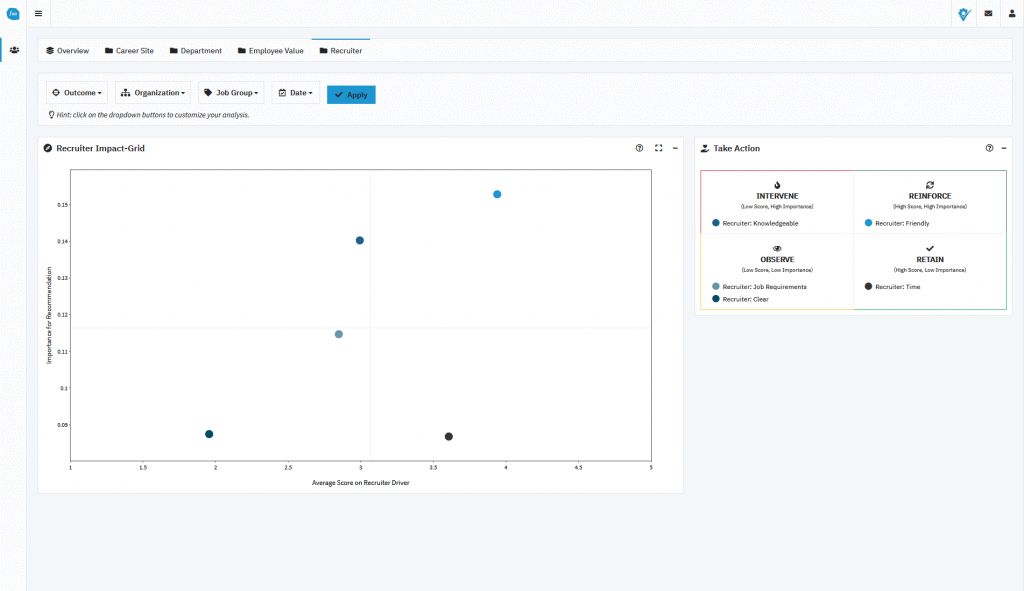 Candidate Experience Impact Grid