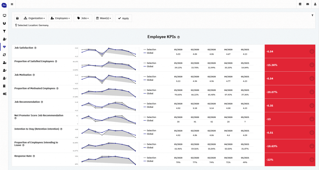 HR Reporting Dashboard