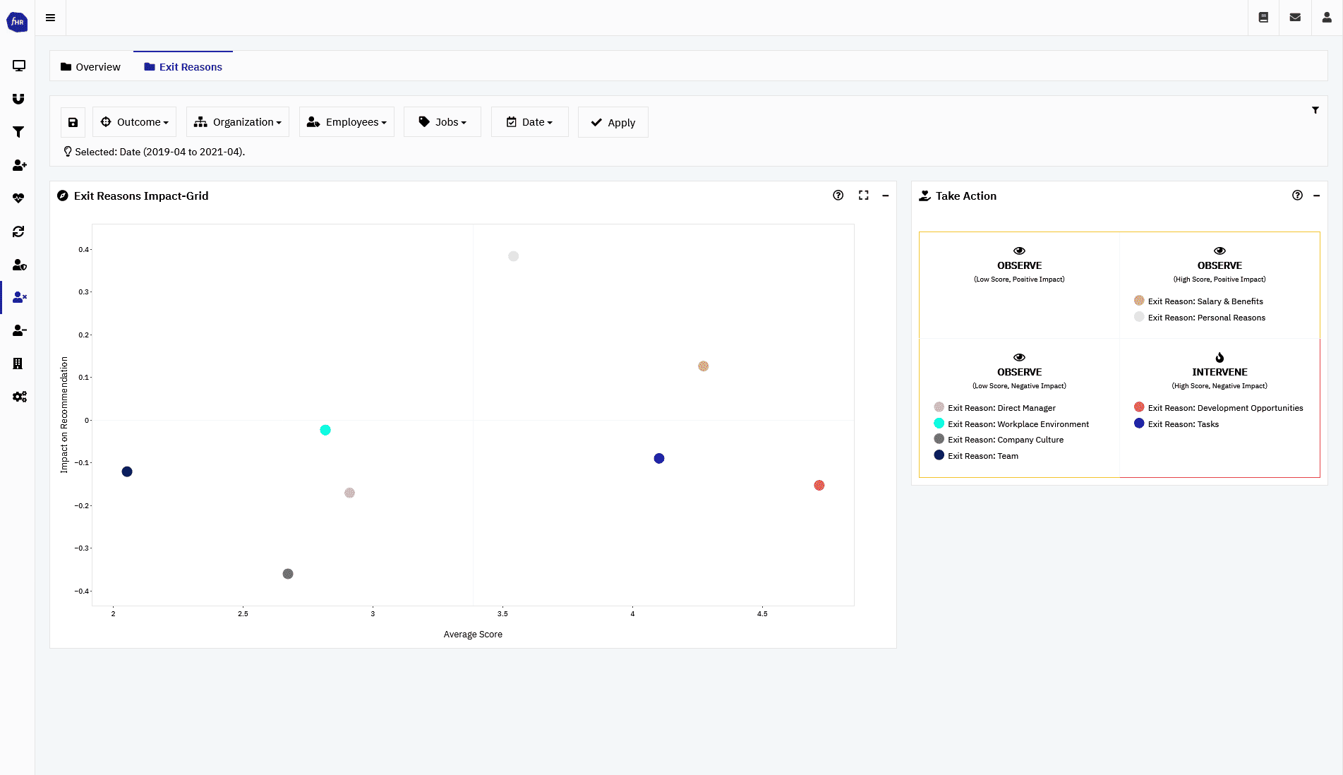 fexit Impact Grid Exit Surveys