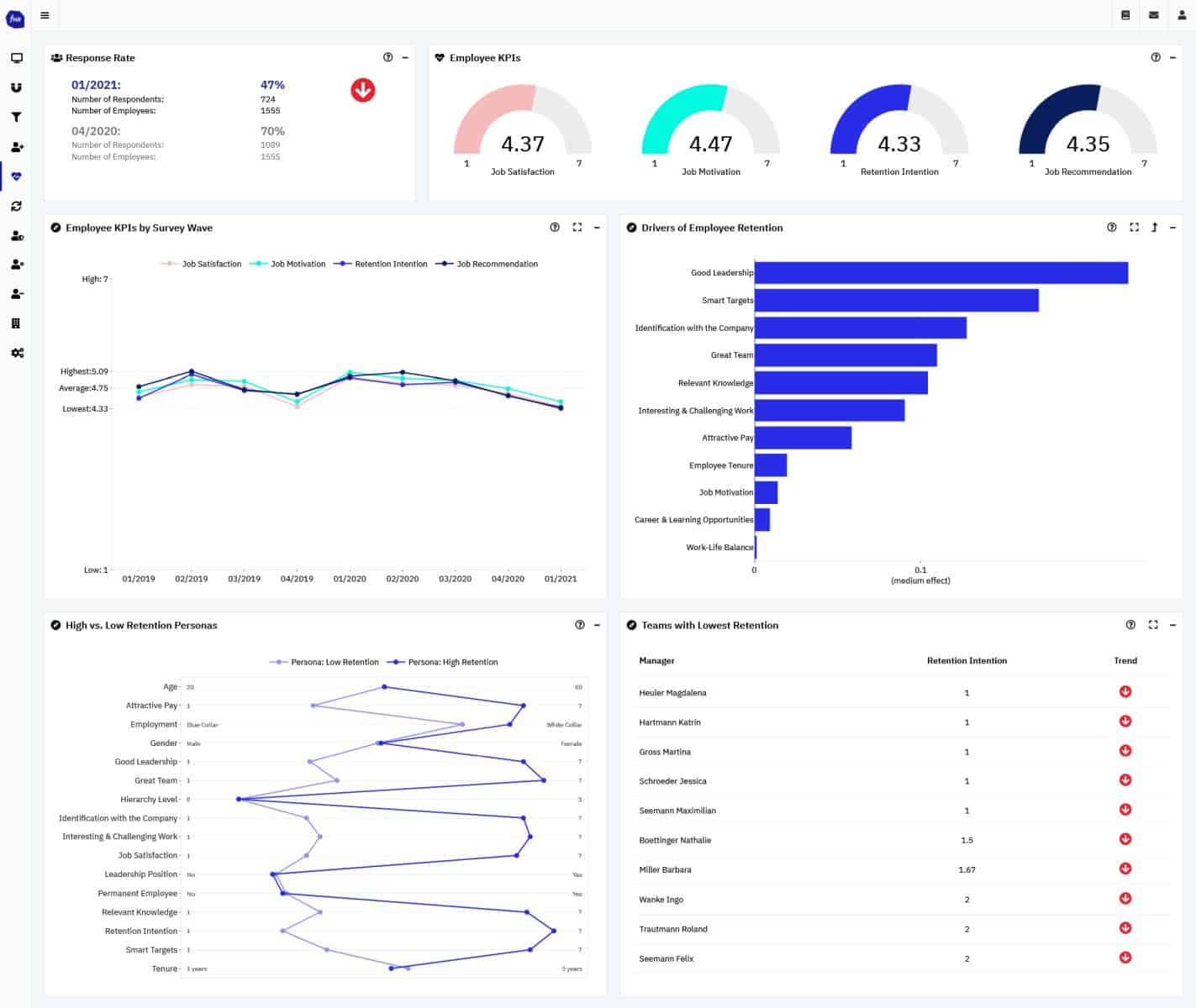 functionHR Screenshot Dashboard 01 cockpit1 Checkliste Anbieterauswahl Mitarbeiterbefragung