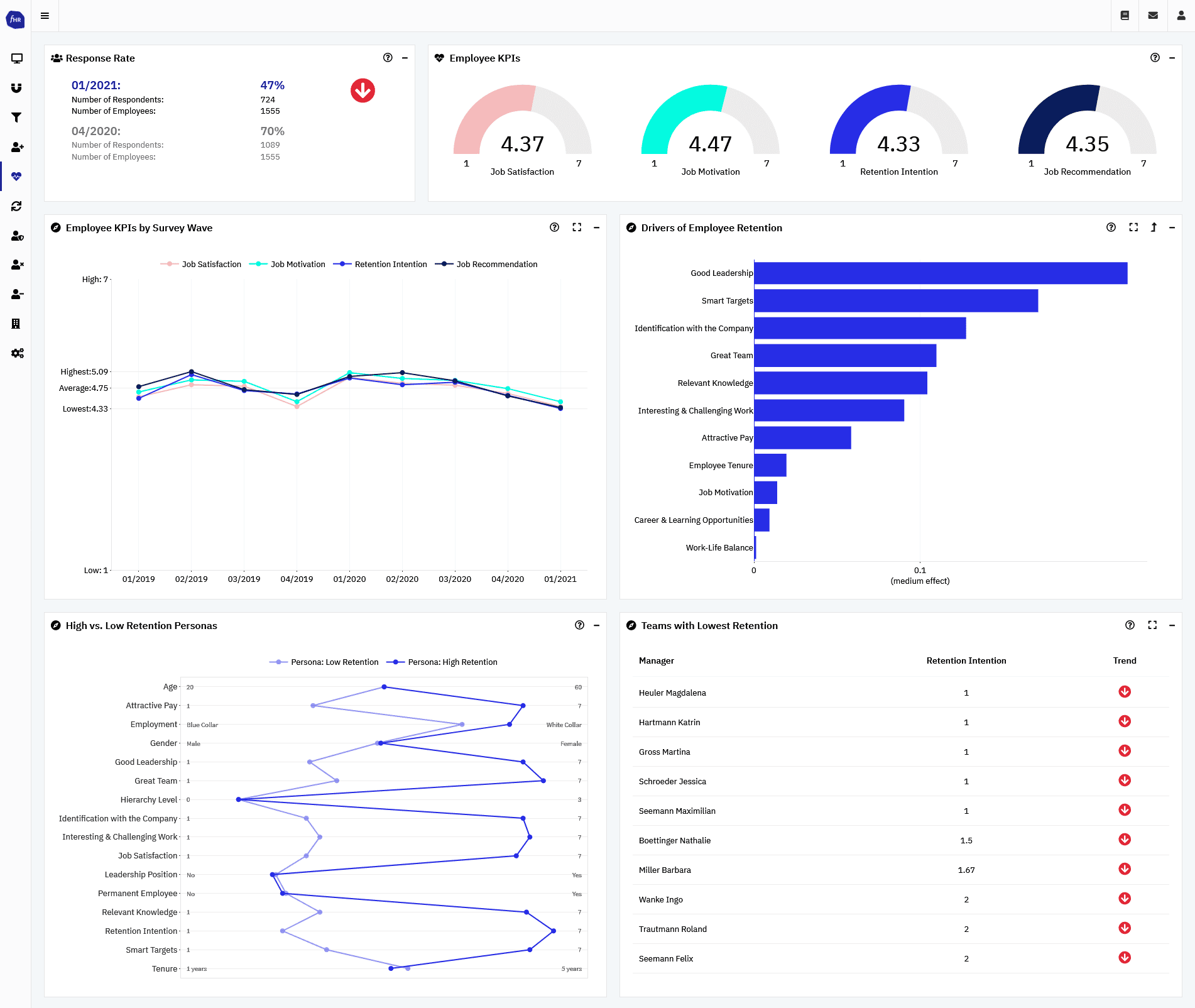 Mitarbeiterbefragung mit Wirkung - Landing Page functionHR Screenshot Dashboard 01 cockpit Checkliste