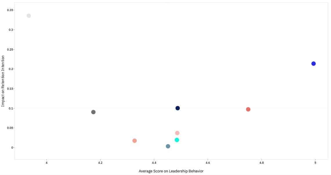 Screenshot impact grid bigpicture employee surveys