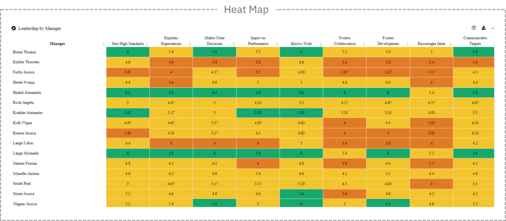 Visual Heat Map Austrittsbefragungen