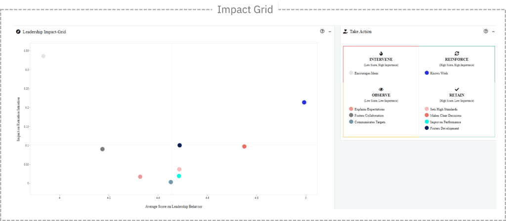 Visual Impact Grid Führungskompetenzen