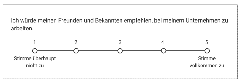 Beispiel einer Ratingskala mit verbaler und numerischer Beschreibung