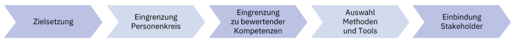 07 2 Befragungen von Mitarbeitenden ohne festen Arbeitsplatz