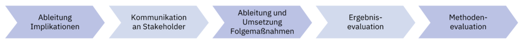 07 4 Befragungen von Mitarbeitenden ohne festen Arbeitsplatz