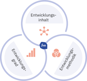 Entwicklungsmaßnahmen Führungskräfteentwicklung