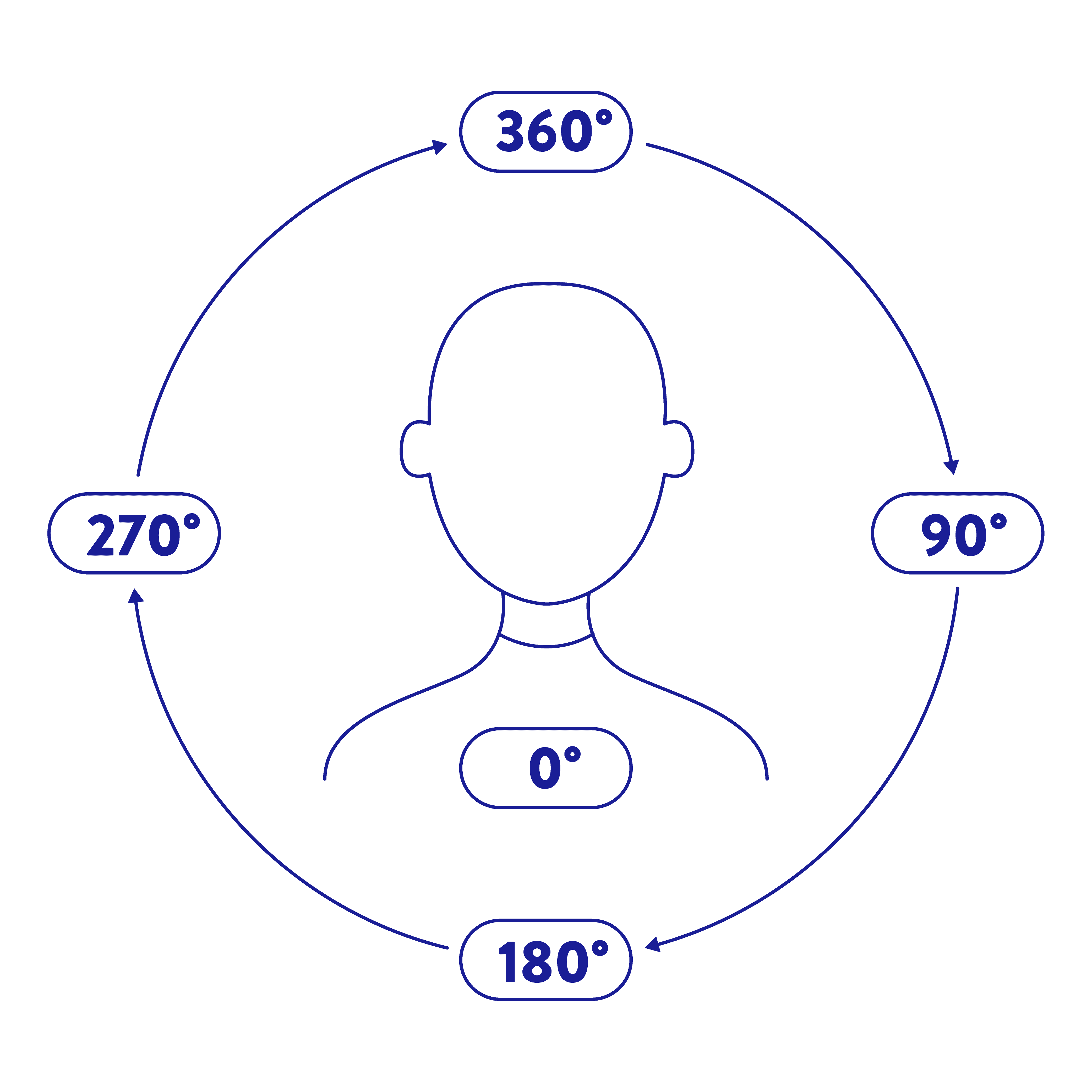 360 grad feedback 1 befragungsplattform