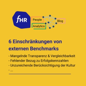 Unzureichende Zweckerfüllung von externen Benchmarks