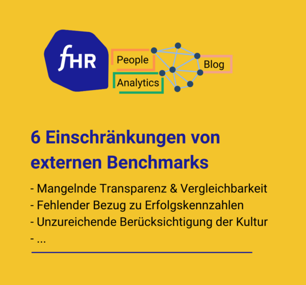 Unzureichende Zweckerfüllung von externen Benchmarks