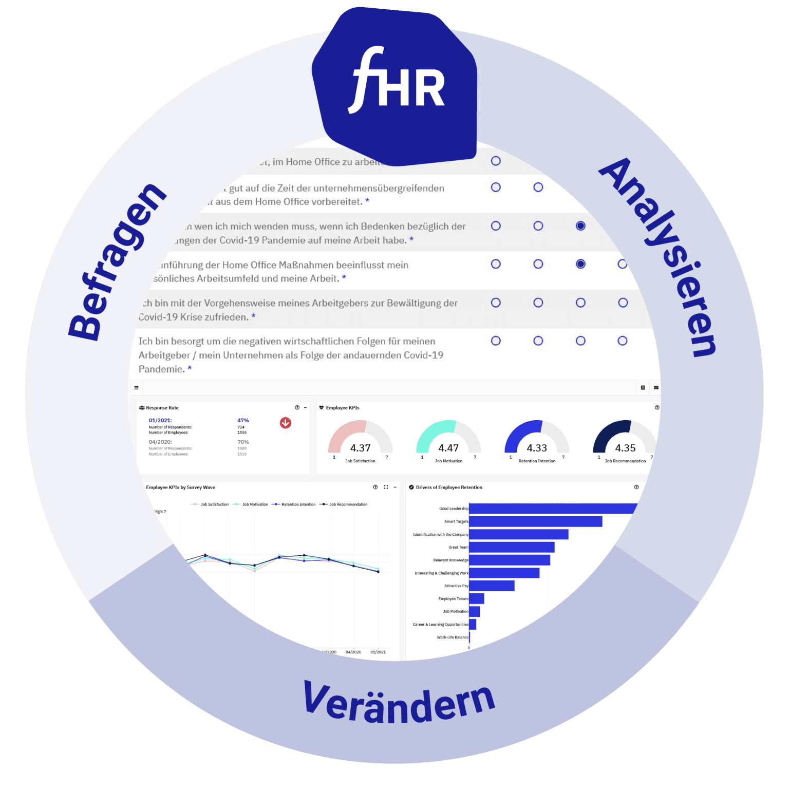 Mitarbeiterzufriedenheit messen und verbessern
