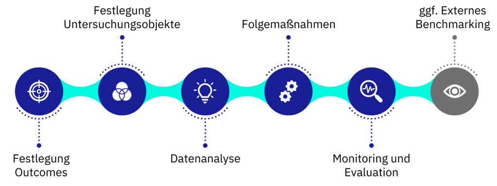 05d Guide Benchmarking Trendence Award 2020