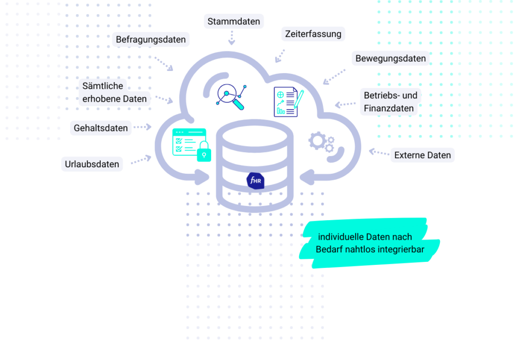 Analysepalttform Data Hub Analyseplattform