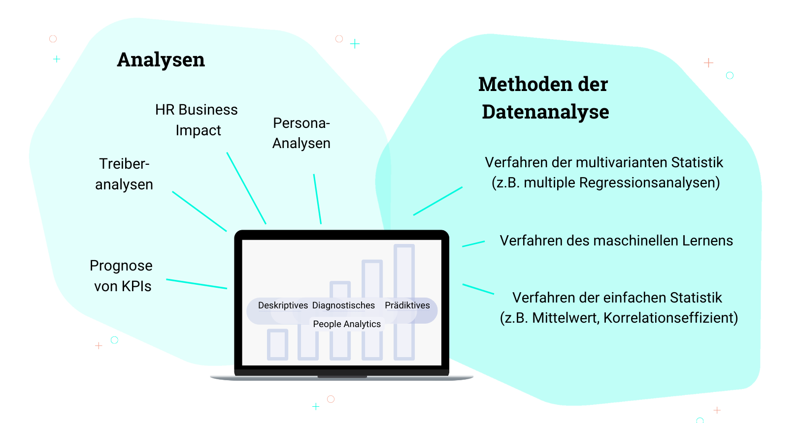 Analyseplattform ImpactEngine e1654066075973 Analyseplattform