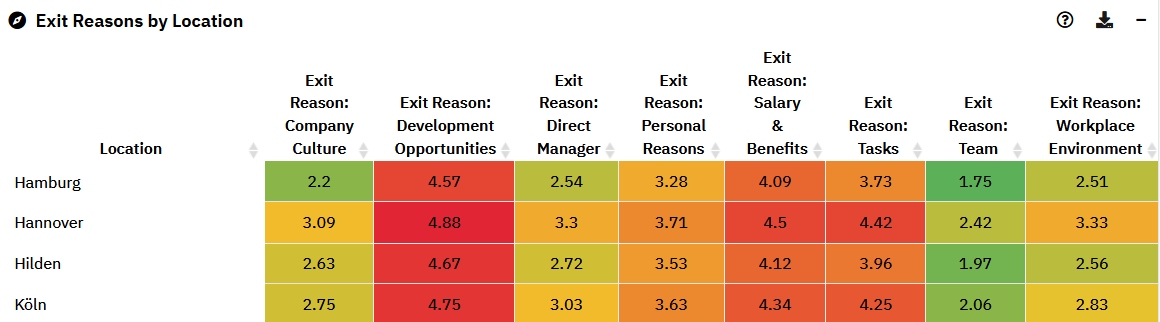 Exit Reasons 1 employee surveys