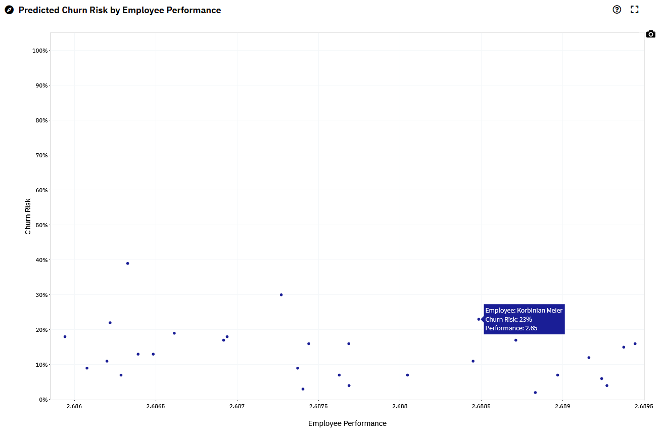 Startseite Fluktuation1.3 employee surveys