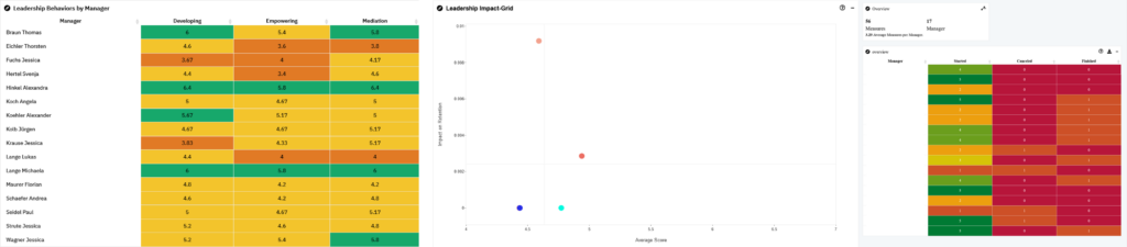 09a LIFE HR HR Analytics